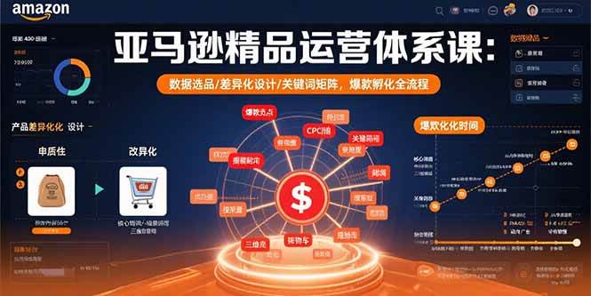 （15750期）亚马逊精品运营体系课：数据选品/差异化设计/关键词矩阵，爆款孵化全流程-优优云网创