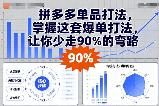 拼多多单品打法，掌握这套爆单打法，让你少走90%的弯路-优优云网创