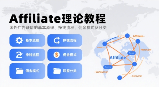 Affiliate理论教程,国外广告联盟的基本原理、挣钱流程、佣金模式及分类-优优云网创