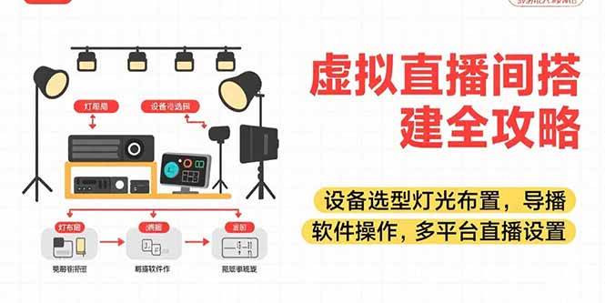 (15404期)虚拟直播间搭建全攻略,设备选型灯光布置,导播软件操作,多平台直播设置-优优云网创