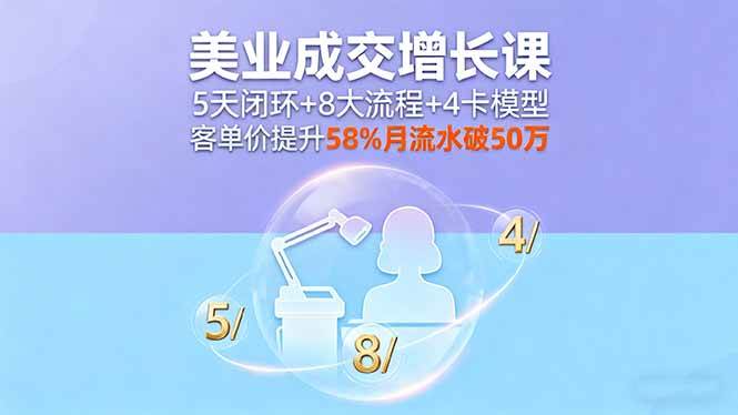 (16064期)美业成交增长课,5天闭环+8大流程+4卡模型,客单价提升58%月流水破50万-优优云网创
