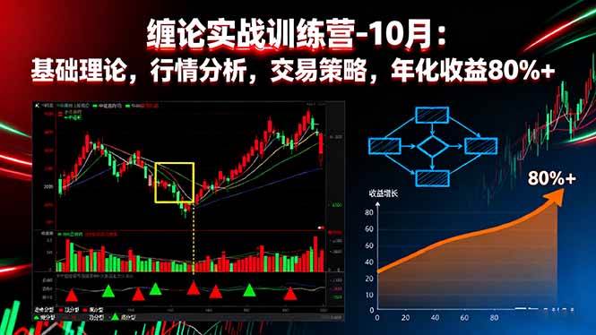 (16251期)缠论实战训练营-10月:基础理论,行情分析,交易策略,年化收益80%+-优优云网创