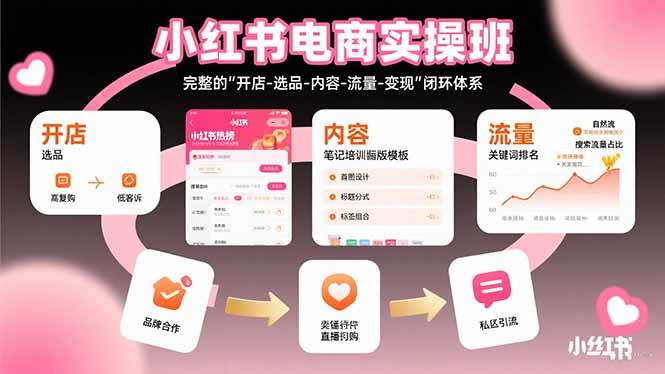 （15671期）小红书电商实操班：完整的”开店-选品-内容-流量-变现”闭环体系-优优云网创