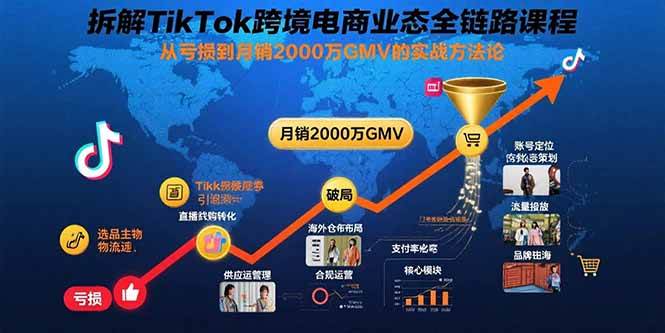 （15706期）拆解TikTok跨境电商业态全链路课程：从亏损到月销2000万GMV的实战方法论-优优云网创