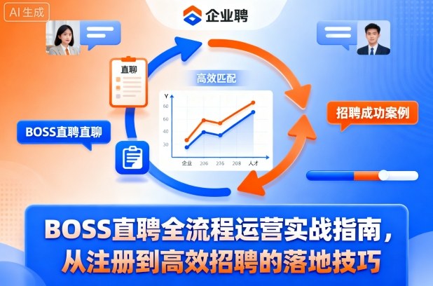 BOSS直聘全流程运营实战指南，从注册到高效招聘的落地技巧-优优云网创