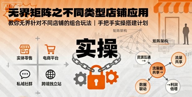 无界矩阵之不同类型店铺应用,教你无界针对不同类型店铺的组合玩法应用,手把手实操搭建计划-优优云网创