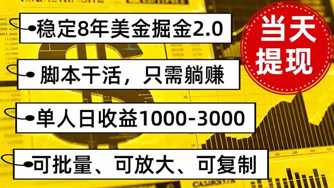 （16163期）稳定8年美金掘金2.0脚本干活，只需躺赚。单人日收益1000-3000可批量、…-优优云网创