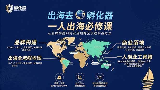 （15857期）出海去 孵化器 一人出海必修课：从品牌构建到商业落地的全流程实战方法-优优云网创