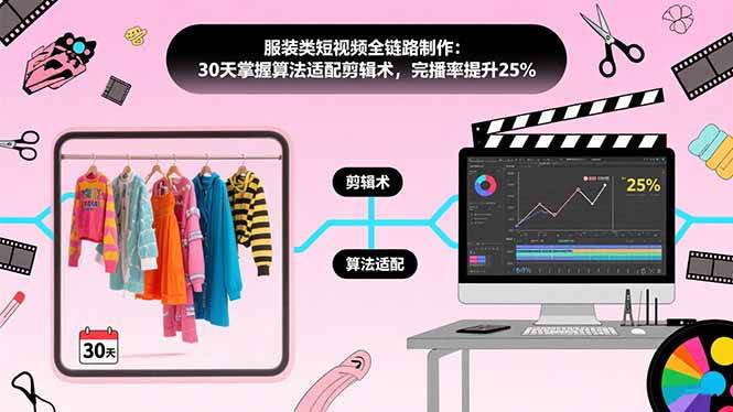 （15655期）服装类短视频全链路制作：30天掌握算法适配剪辑术，完播率提升25%-优优云网创