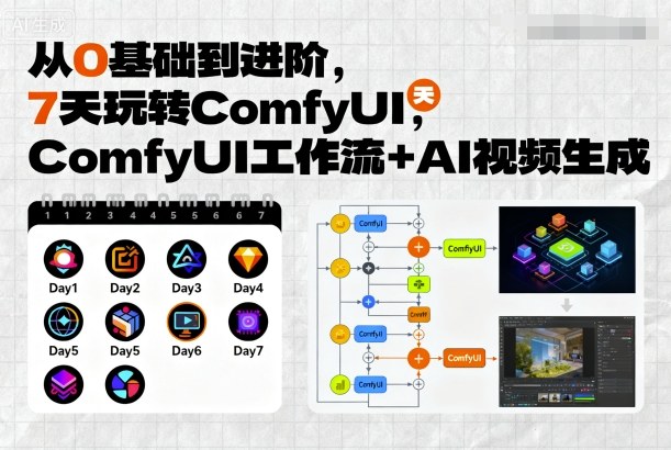 从0基础到进阶，7天玩转ComfyUI，Comfyui工作流+AI视频生成-优优云网创